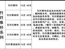 點擊查看詳細信息<br>標題：211渦流紡竹纖維紗 竹纖維良好棉紗 天竹纖維竹纖維華濰13953623126 閱讀次數(shù)：910